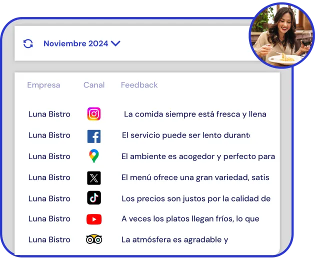 Pantalla de Yellow Tokens con feedback agregado de múltiples plataformas digitales para restaurantes