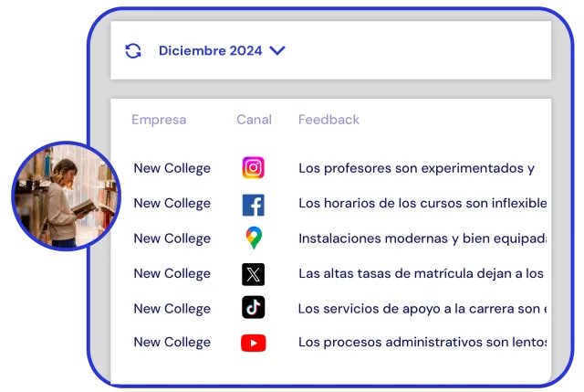 Pantalla de Yellow Tokens con feedback agregado de estudiantes y padres a través de varias plataformas