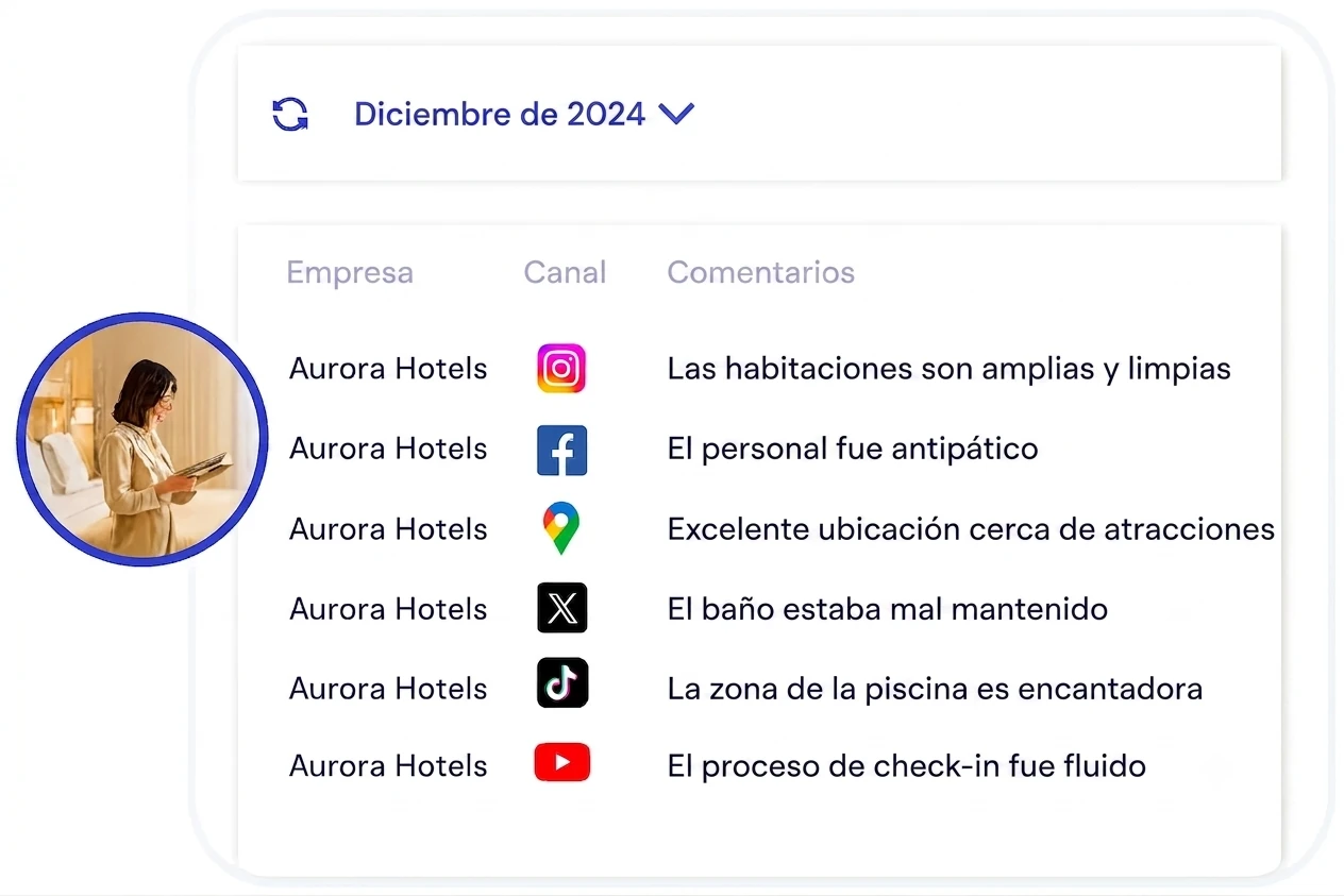 Modelo de dashboard de Yellow Tokens consolidando feedback espontáneo