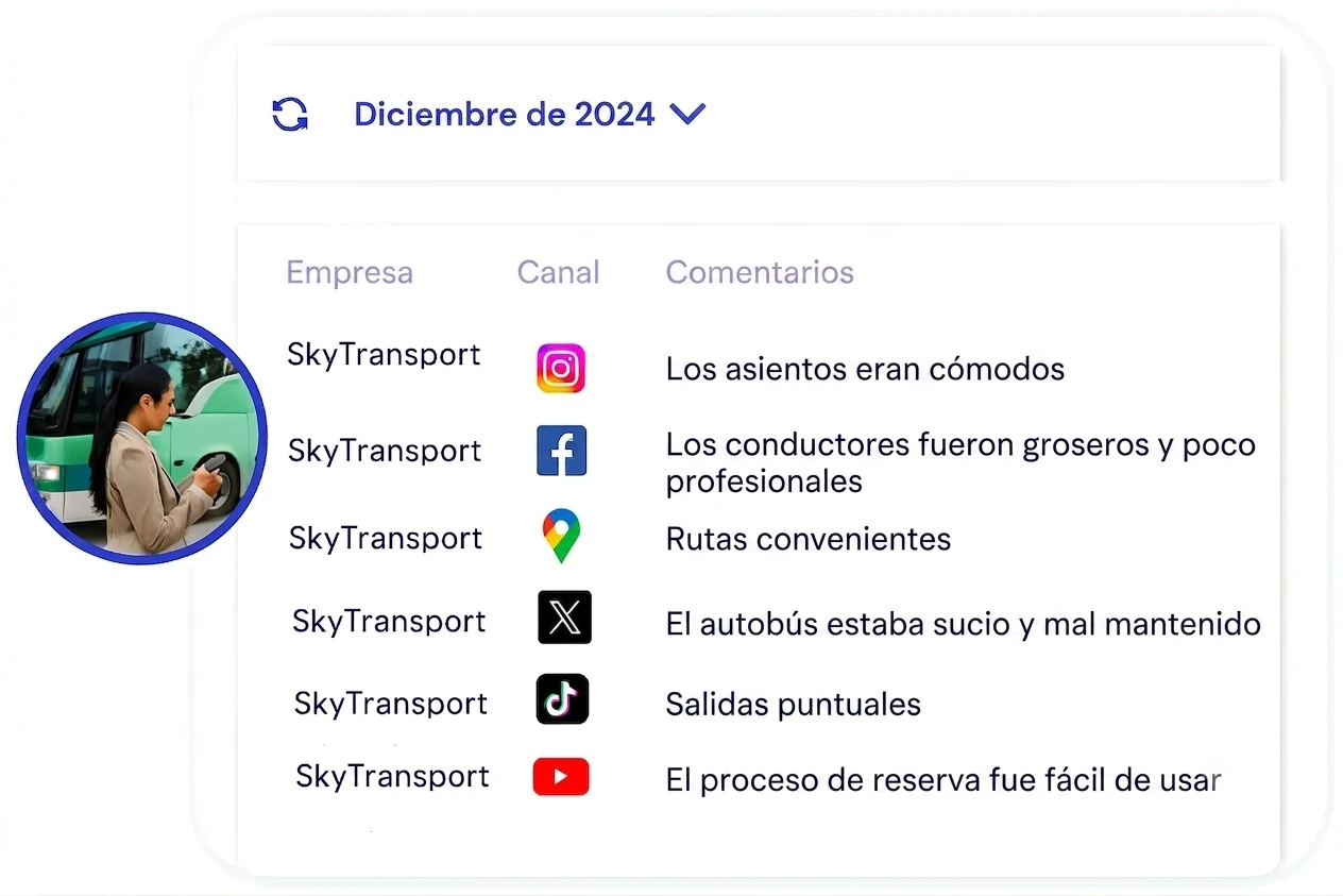 Dashboard de viajes con feedback estructurado de viajeros