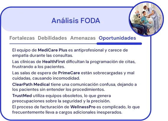 Dashboard de análisis SWOT para organizaciones de salud, generado a partir de temas recurrentes en el feedback espontáneo de pacientes