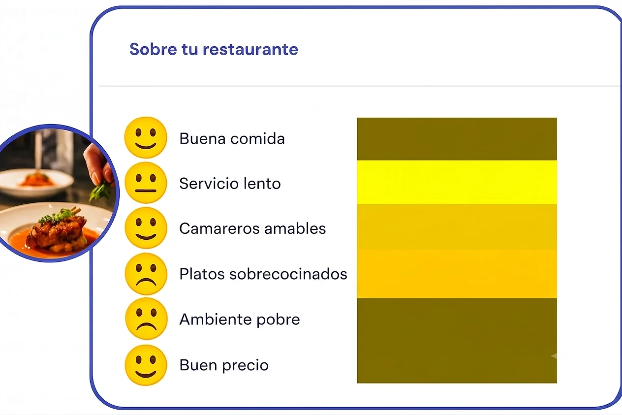 Pantalla de Yellow Tokens mostrando los principales temas mencionados por los clientes
