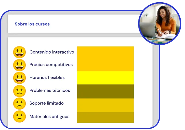 Pantalla de Yellow Tokens mostrando temas principales mencionados por estudiantes y padres sobre la experiencia educativa