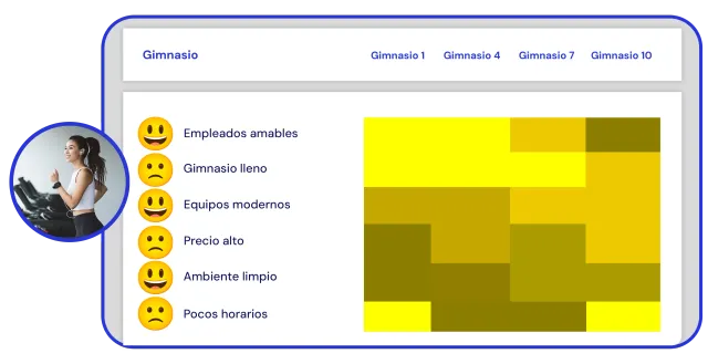 Dashboard de insights de gimnasio con principales temas de feedback de miembros