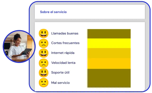 Insights de telecomunicaciones destacando los principales motivos de baja