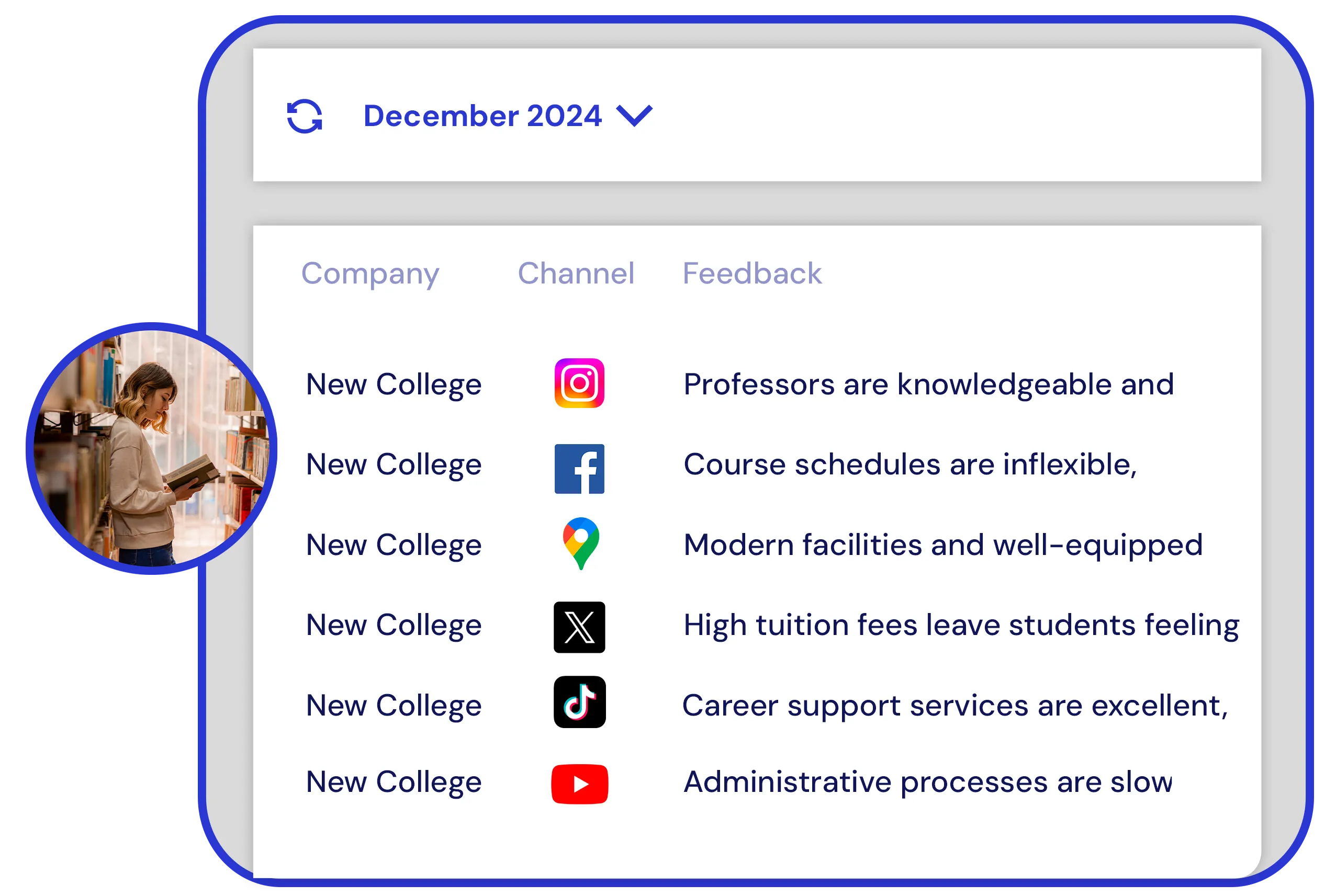 Screen of Yellow Tokens with aggregated feedback from students and parents across multiple platforms
