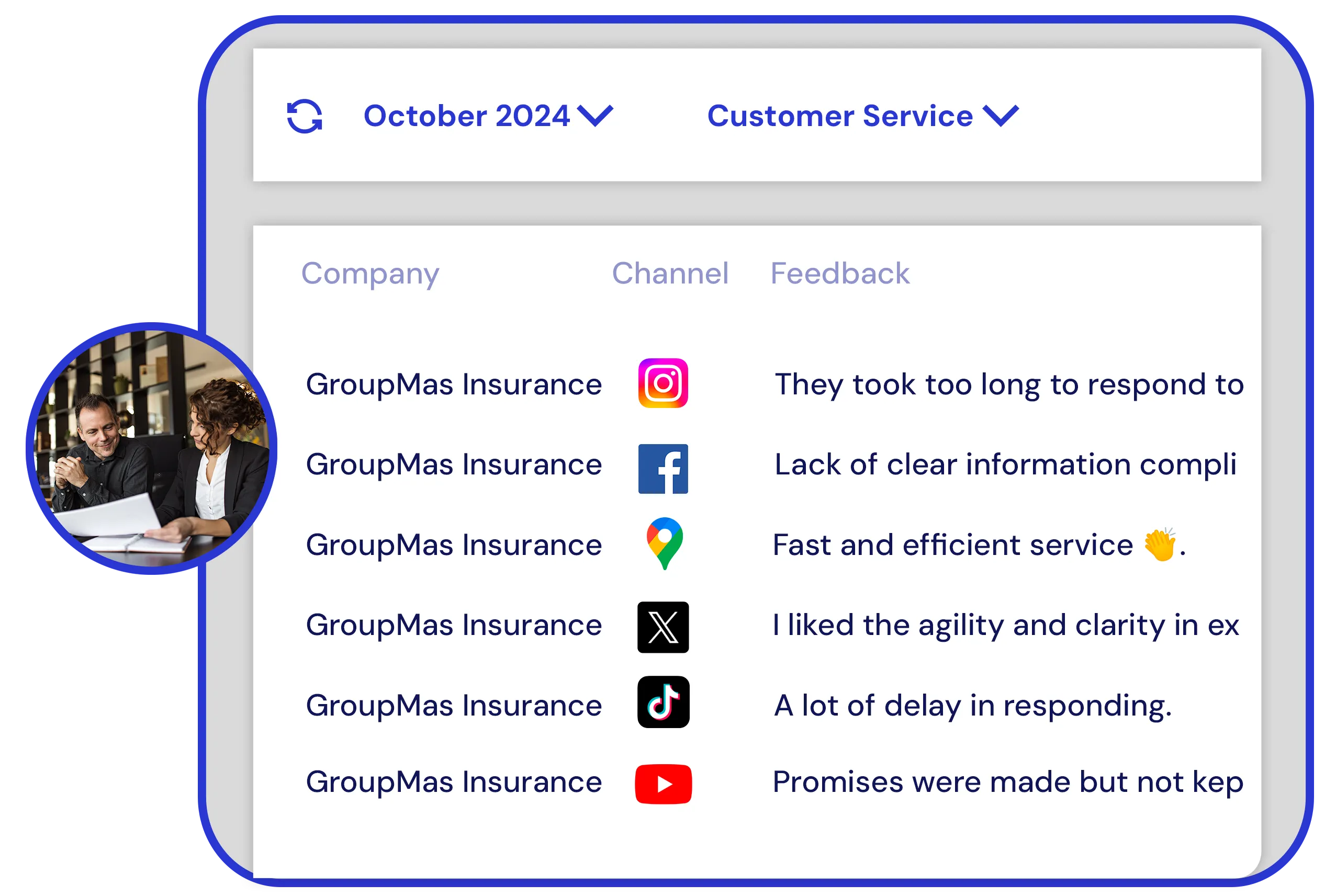 Screen of Yellow Tokens with aggregated feedback from multiple digital platforms