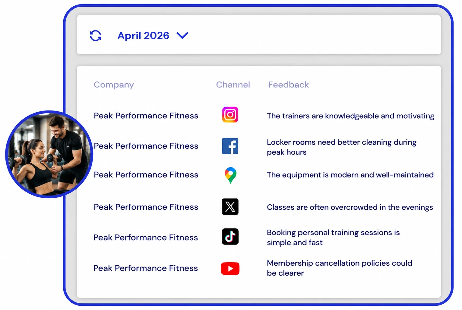 Gym dashboard with structured member feedback