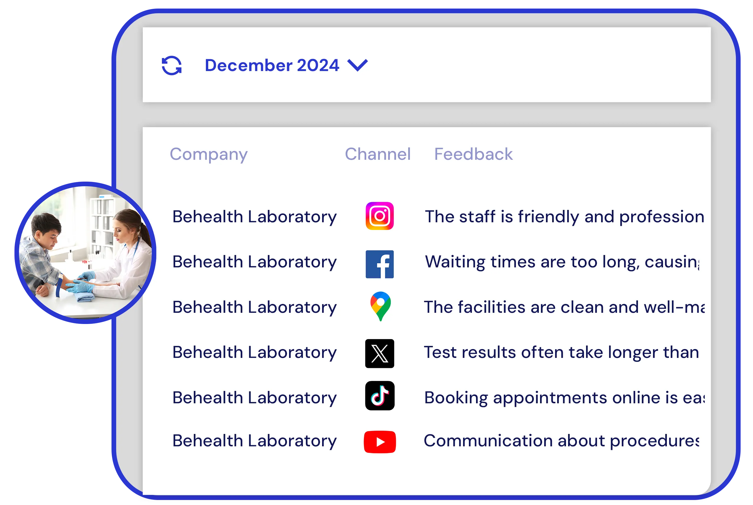 Healthcare feedback dashboard showing spontaneous patient comments collected from Google Maps and social media channels, organized by company and platform