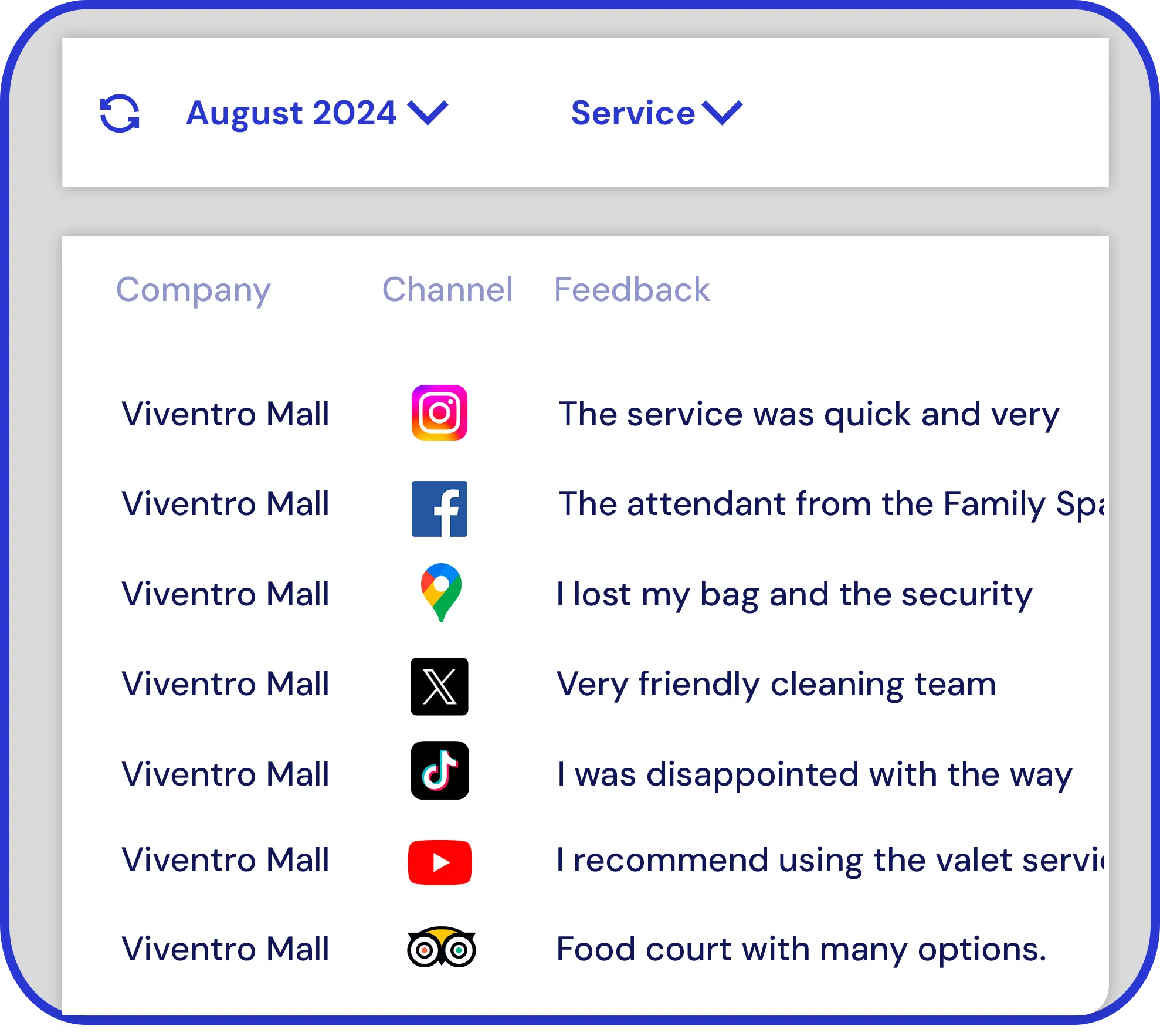 Screen of Yellow Tokens with aggregated feedback from multiple digital platforms