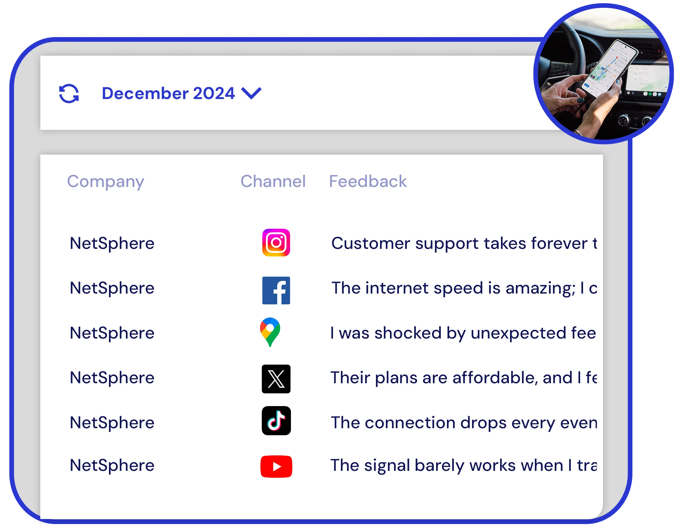 Telecom dashboard with spontaneous customer feedback