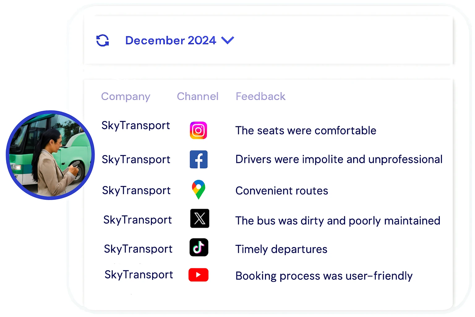 Travel dashboard with structured traveler feedback