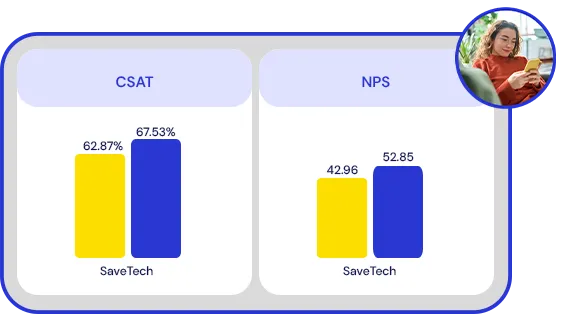Yellow Tokens dashboard with CSAT and NPS charts measuring customer satisfaction