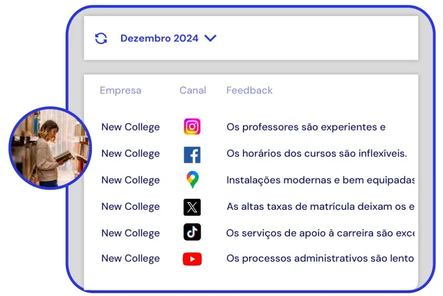 Tela da Yellow Tokens com feedbacks agregados de alunos e pais por várias plataformas
