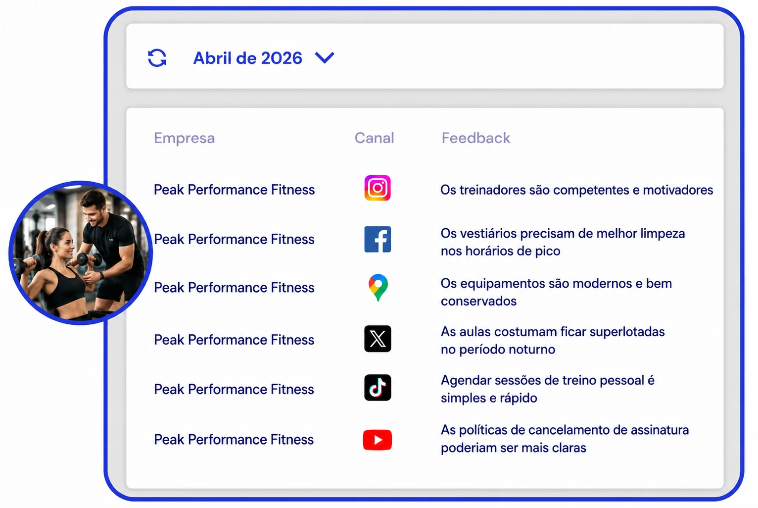 Dashboard de academia com feedback estruturado de membros