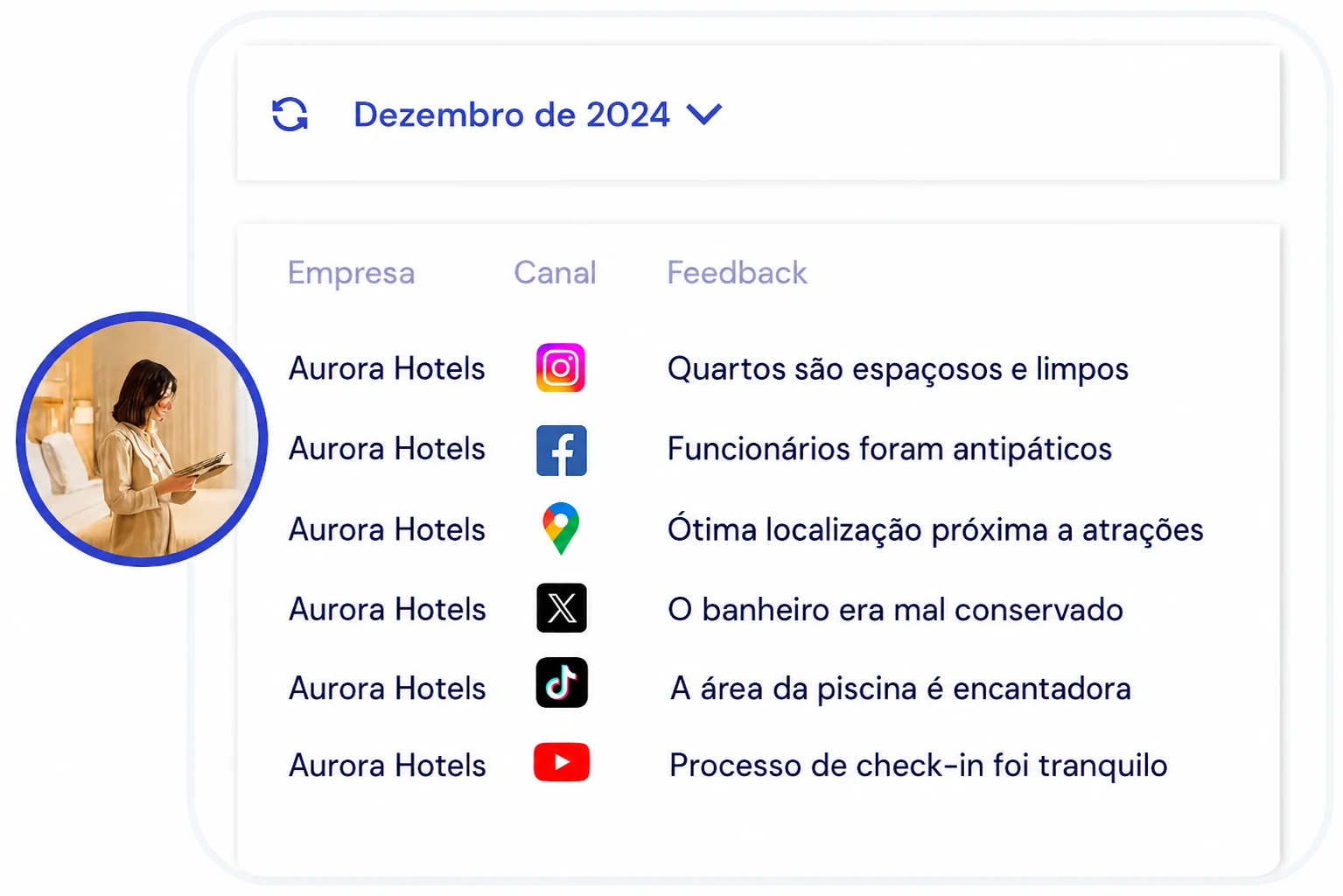 Mockup do dashboard da Yellow Tokens consolidando feedback espontâneo
