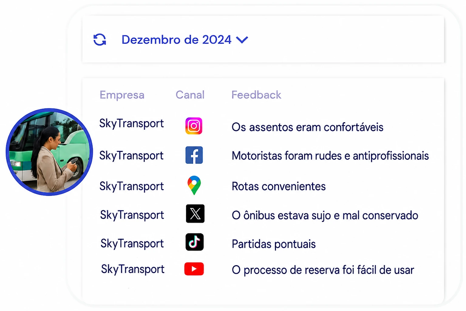 Dashboard de turismo com feedback estruturado de viajantes