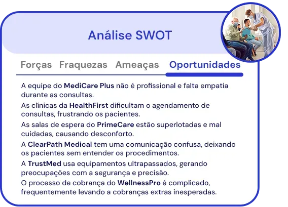 Dashboard de análise SWOT para organizações de saúde, gerado a partir de temas recorrentes encontrados em feedback espontâneo de pacientes