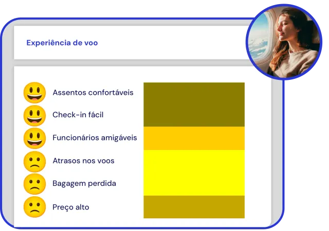 Dashboard de insights de turismo com principais tópicos de feedback de viajantes