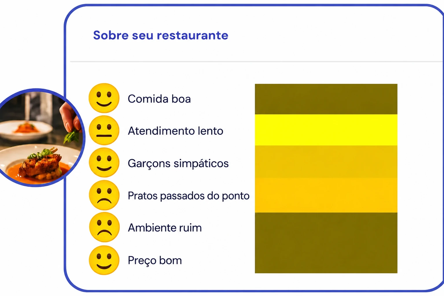 Tela da Yellow Tokens mostrando principais temas mencionados por clientes