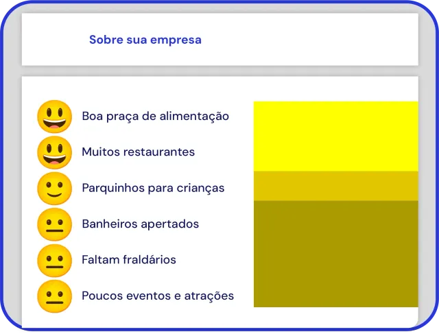 Tela da Yellow Tokens mostrando os principais temas mencionados pelos clientes