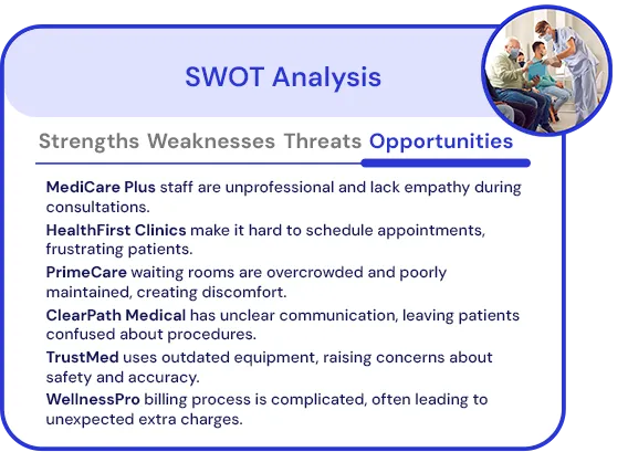 SWOT analysis dashboard for healthcare organizations, generated from recurring themes found in spontaneous patient feedback