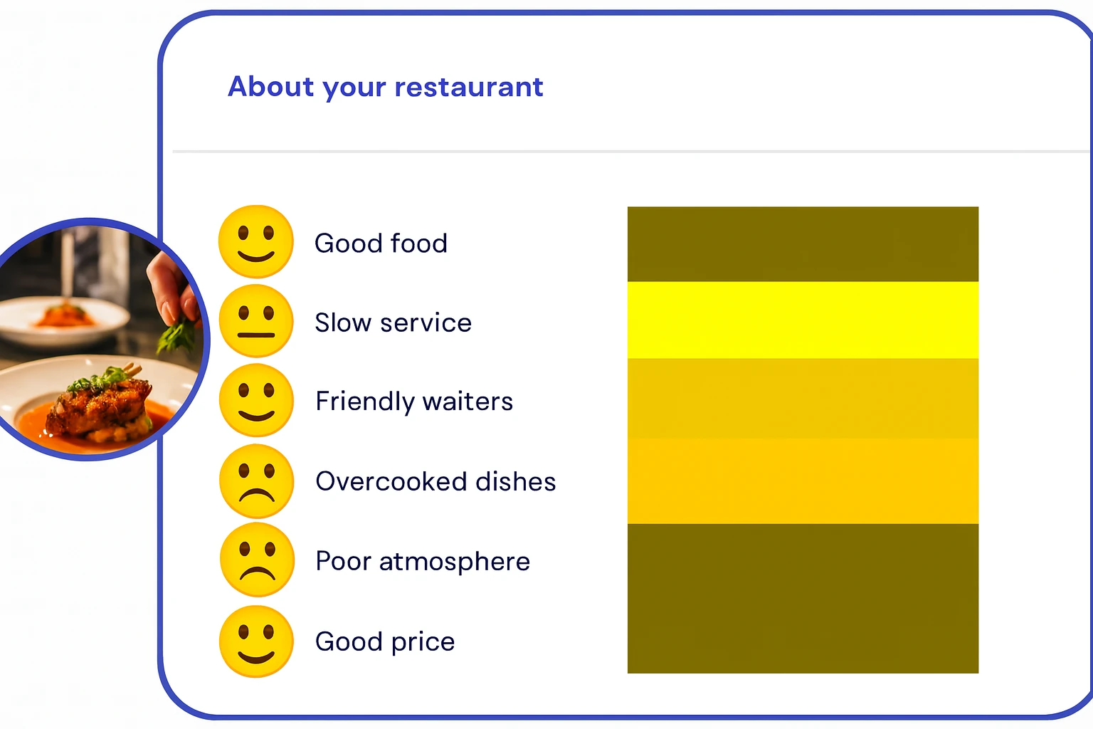 Screen of Yellow Tokens showing main topics mentioned by customers