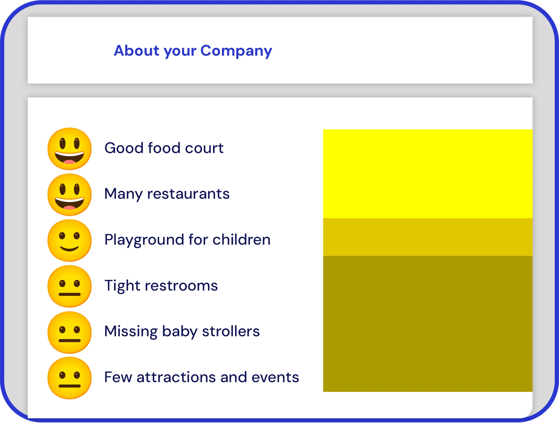 Screen of Yellow Tokens showing main topics mentioned by customers