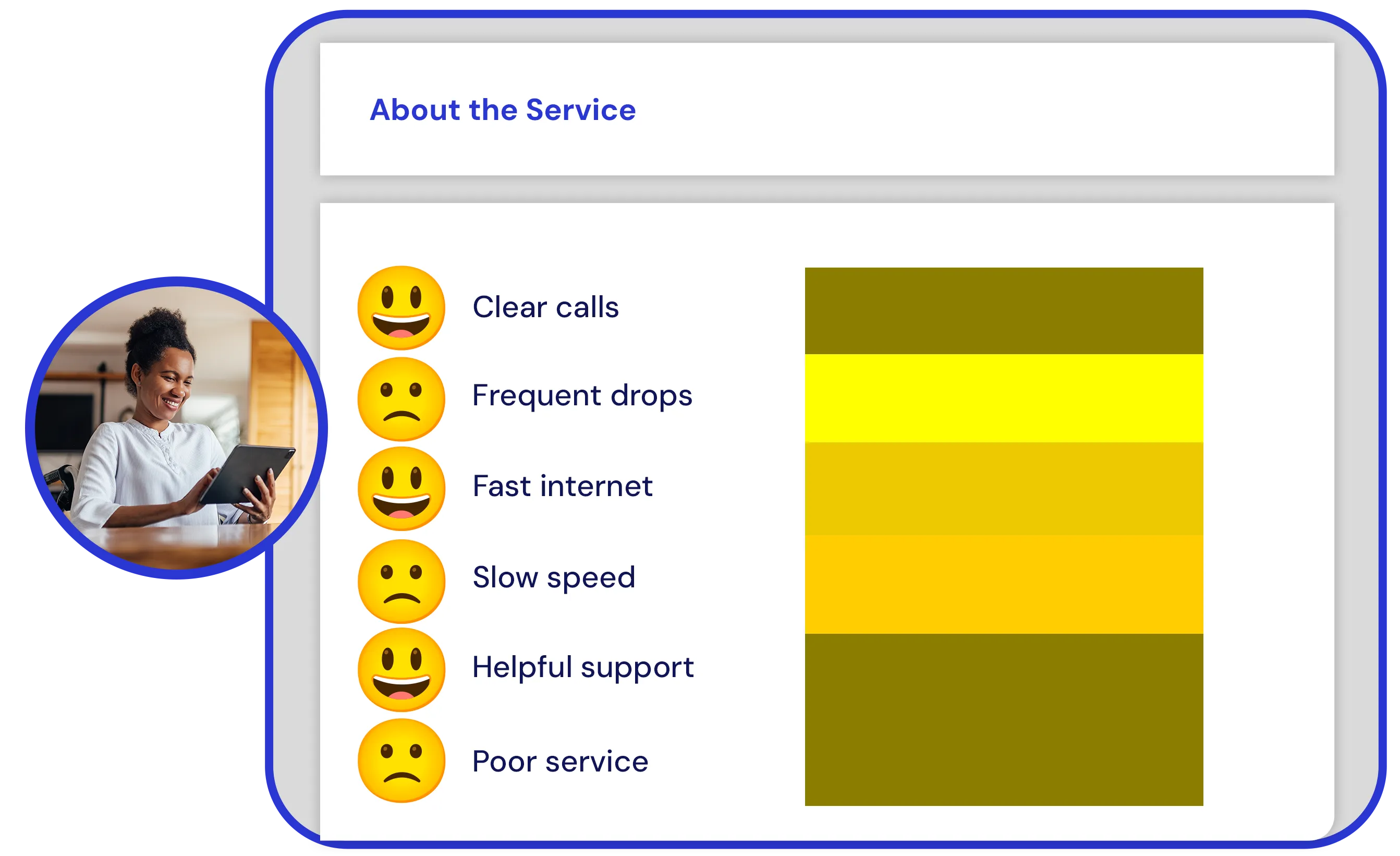 Screen of Yellow Tokens showing main topics mentioned by customers